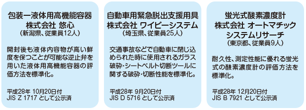 「新市場創造型標準化制度」を利用した場合のJIS 規格の取得例