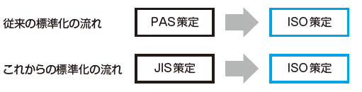 これからの標準化の流れ